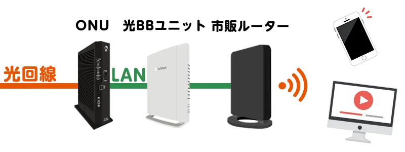 yahoo bb 無線lan ルーター 設定 パソコンなし