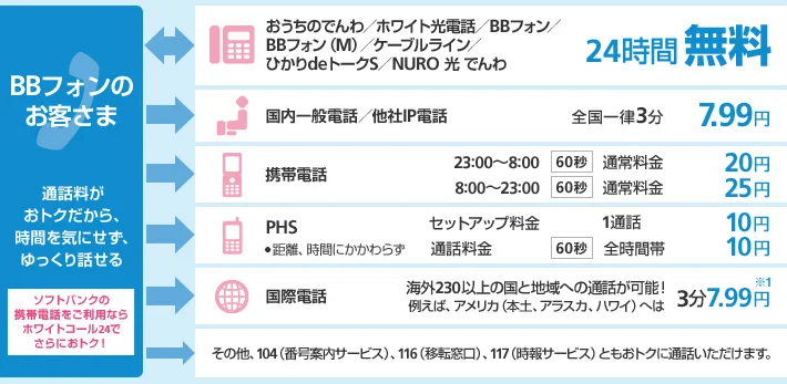 bb フォン ショップ