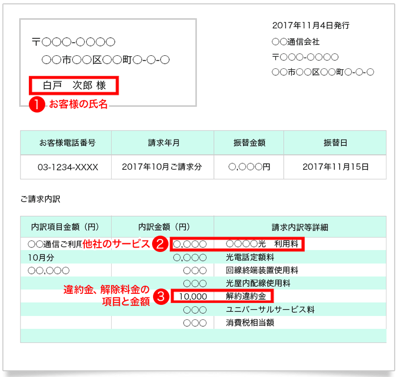 他社違約金等が掲載される明細