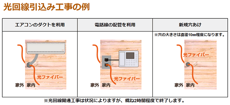 auひかり 壁に穴をあけるケース