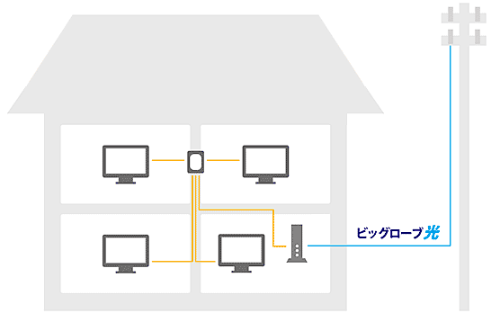 ビッグローブ光テレビのイメージ