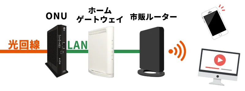 auひかりでWi-Fiを飛ばす方法は3種類！内蔵無線LANと自前ルーターはどっちが良い？