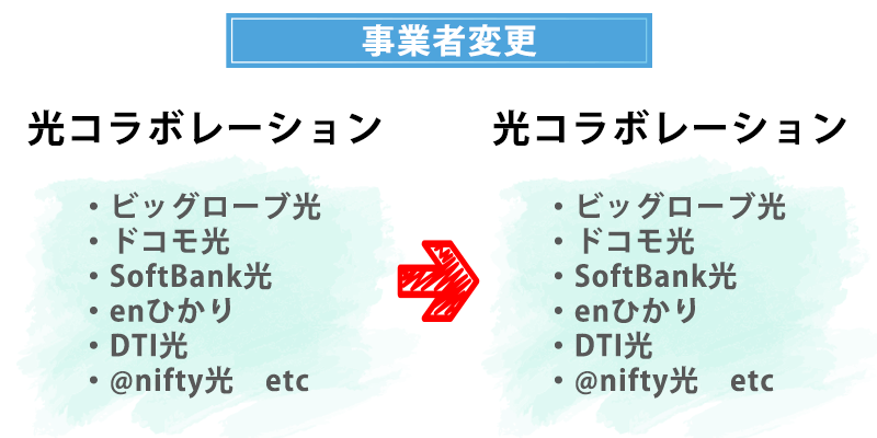 事業者変更とは