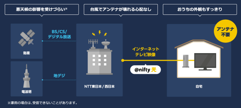 @nifty光テレビの特徴