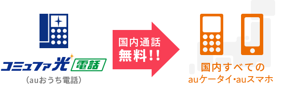 auまとめトーク