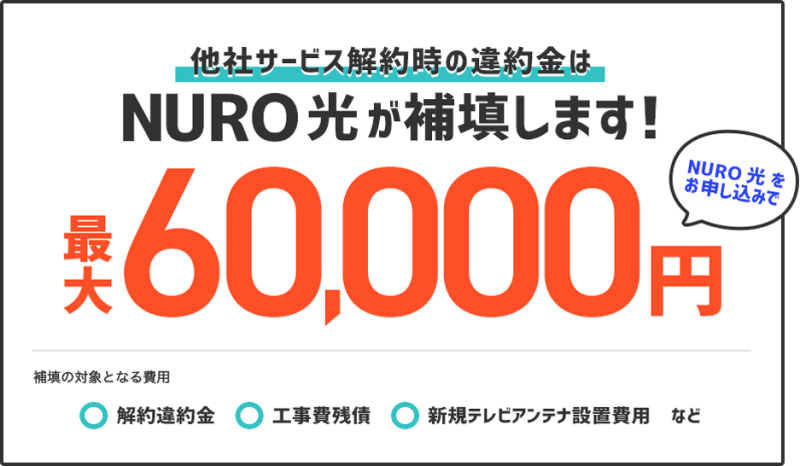 他社解約違約金を6万円まで補填