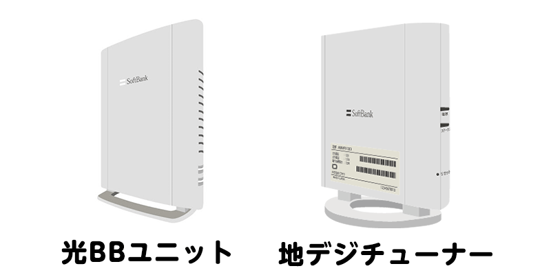 ソフトバンク光の返却物