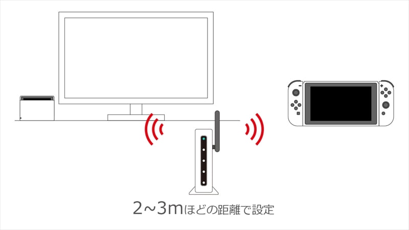 ソフトバンク光とNintendo SwitchをWi-Fi接続する方法
