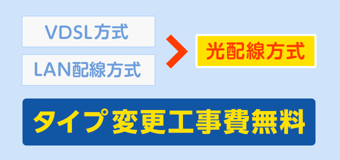 タイプ変更工事費無料 フレッツ光