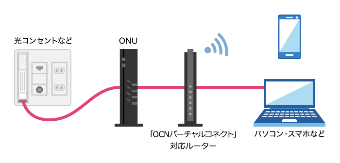 ahamo光のWi-Fi