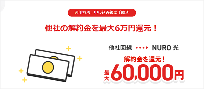 NURO光公式の違約金還元